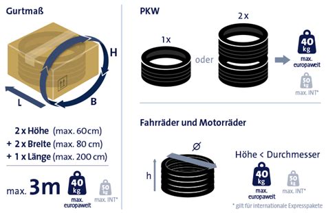 reifenversand gls